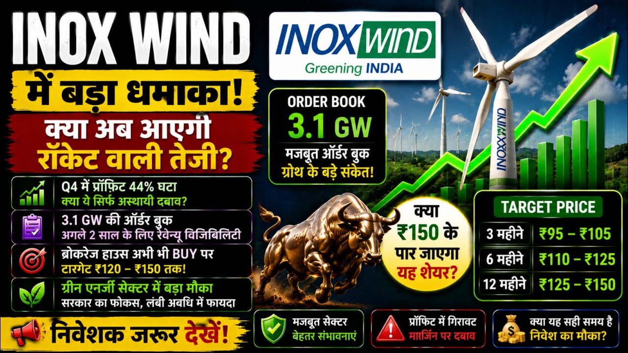 INOX Wind Share Target Price: क्या अब शुरू होगी तूफानी तेजी? l inox wind share news today