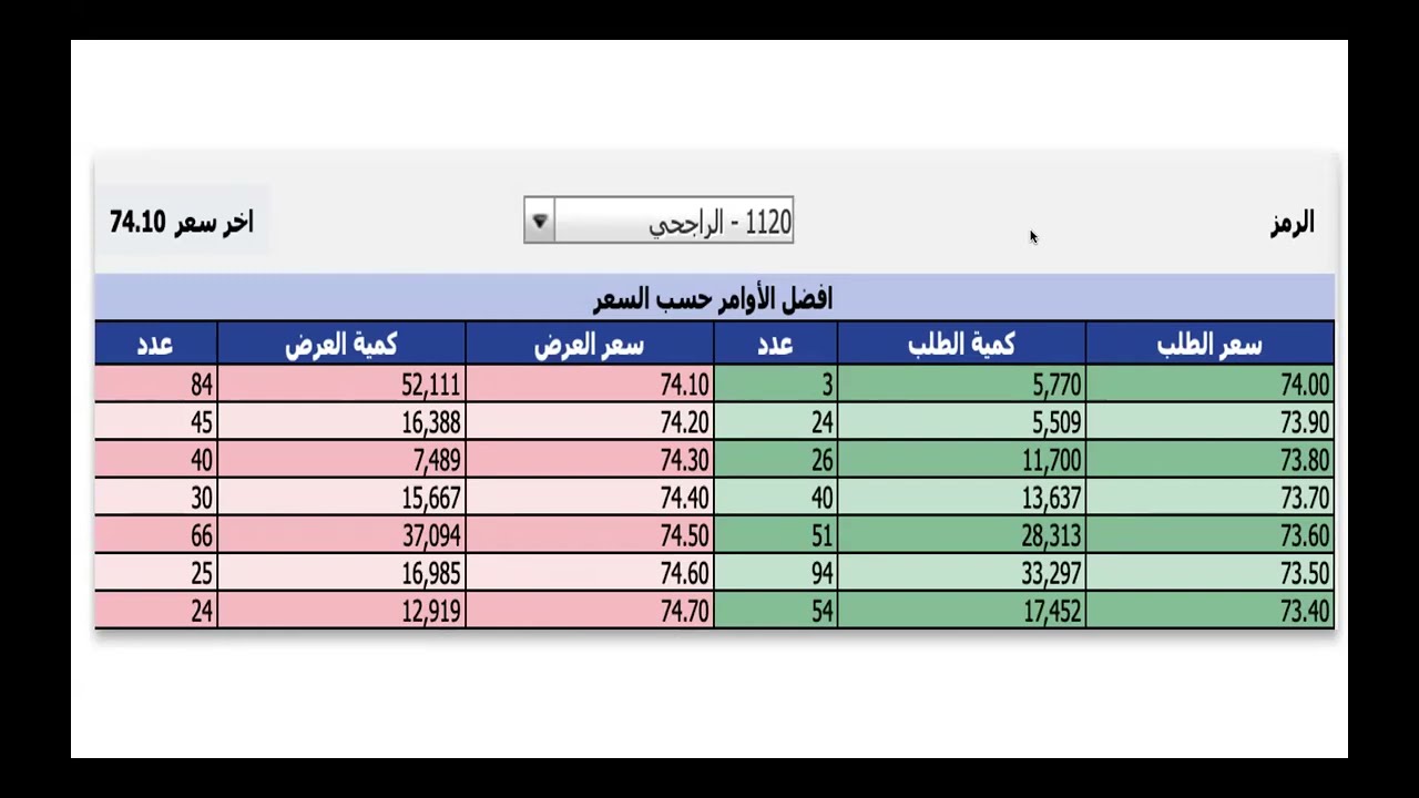 شرح للسيولة الداخلة والسيولة الخارجة. عبدالرحمن آل سلطان