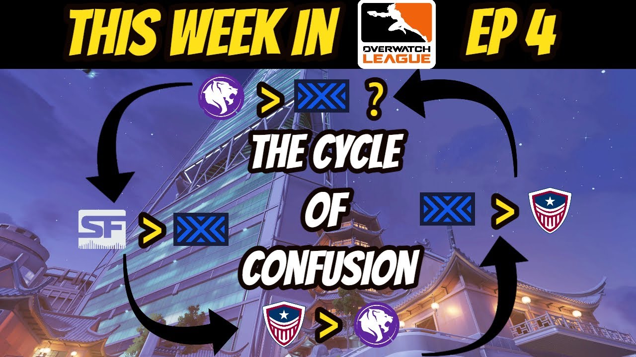 The Overwatch League West Makes NO SENSE! | This Week In Overwatch League Podcast EP 4