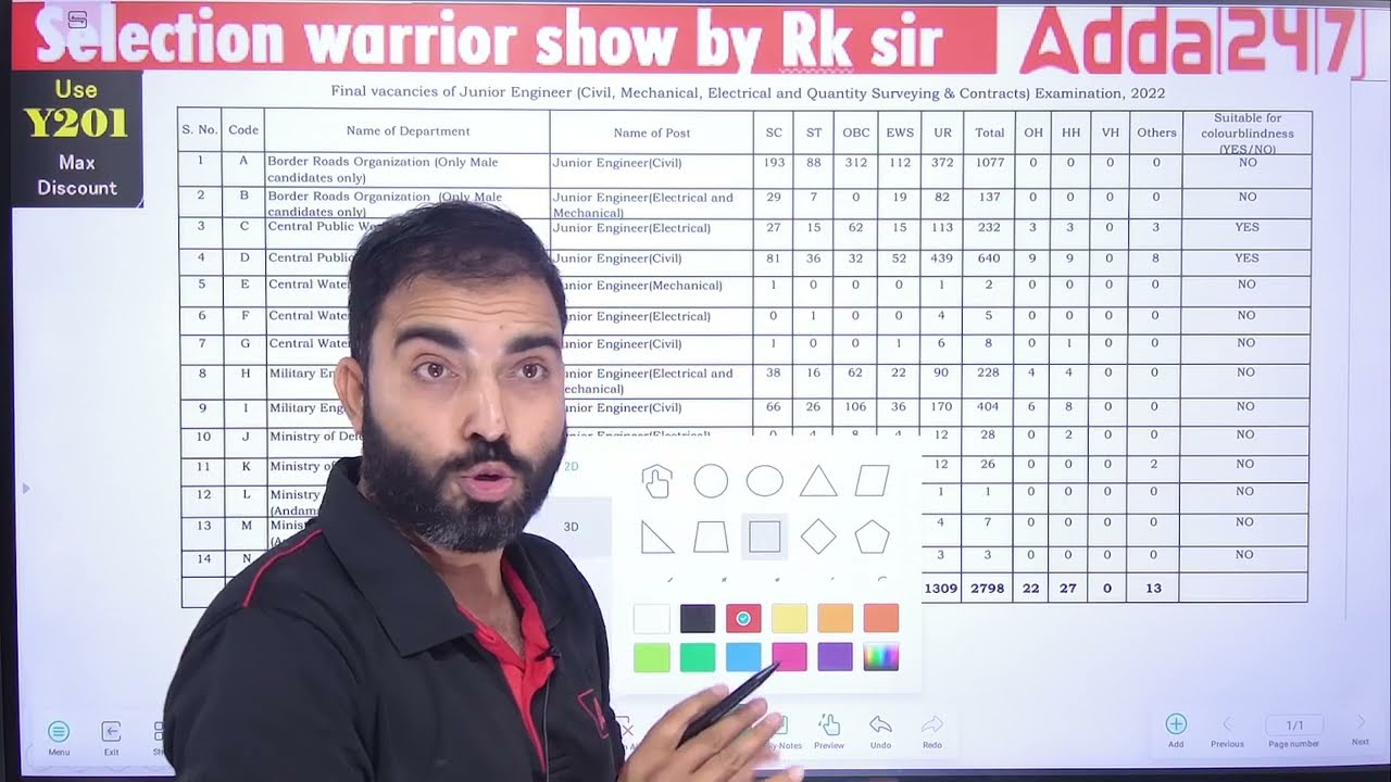 SSC JE Vacancy 2022 | Vacancy- 2798 | SSC JE 2022 Vacancies Out