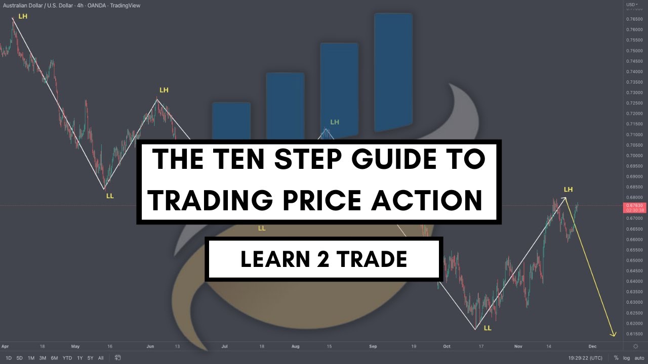 Learn 2 Trade | The Ten Step Guide to trading Price Action