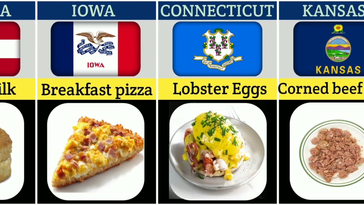 Most Popular Breakfast Dishes in Every U.S. State 🍳🥞 | America’s Favorite Morning Meals