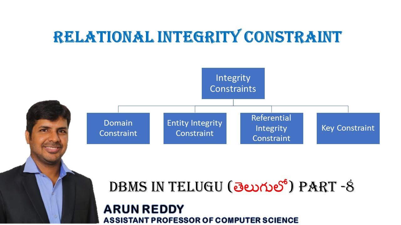 DBMS IN TELUGU PART 08 - RELANTIONAL INTEGRITY CONSTRAINT IN TELUGU| INTEGRITY CONSTRAINT IN TELUGU