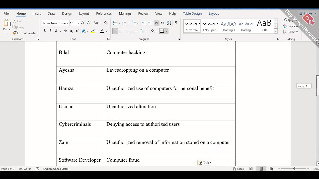 CS625 Assignment No 02 Solution 2026  Solution || BY VU ASSIGNMENT ||