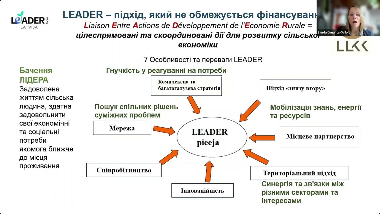 Підходи LEADER – як це працює