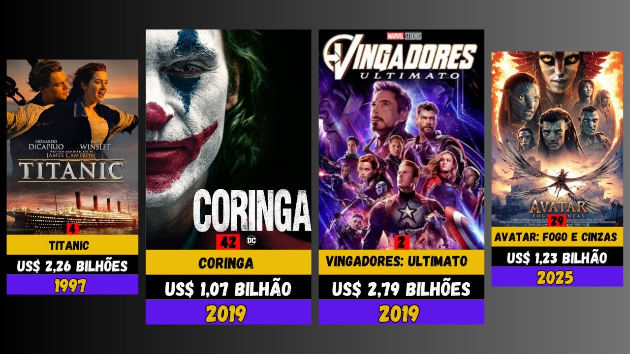 Os 100 filmes com maiores bilheterias de todos os tempos