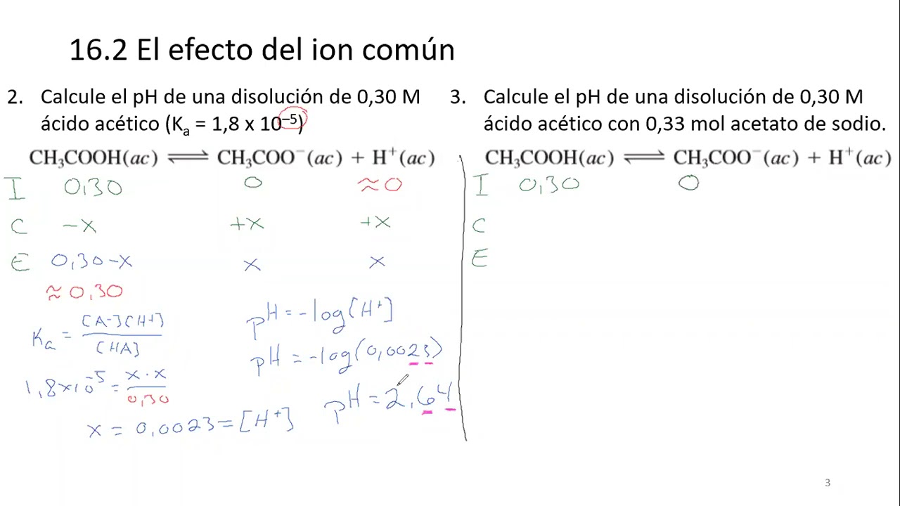 16.1 El efecto del ion común