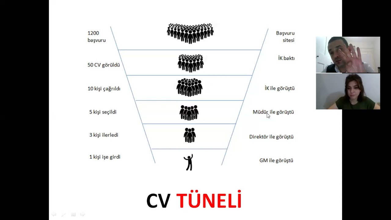 İş Görüşmesi Serisi #1 - İşe Alım Süreçleri