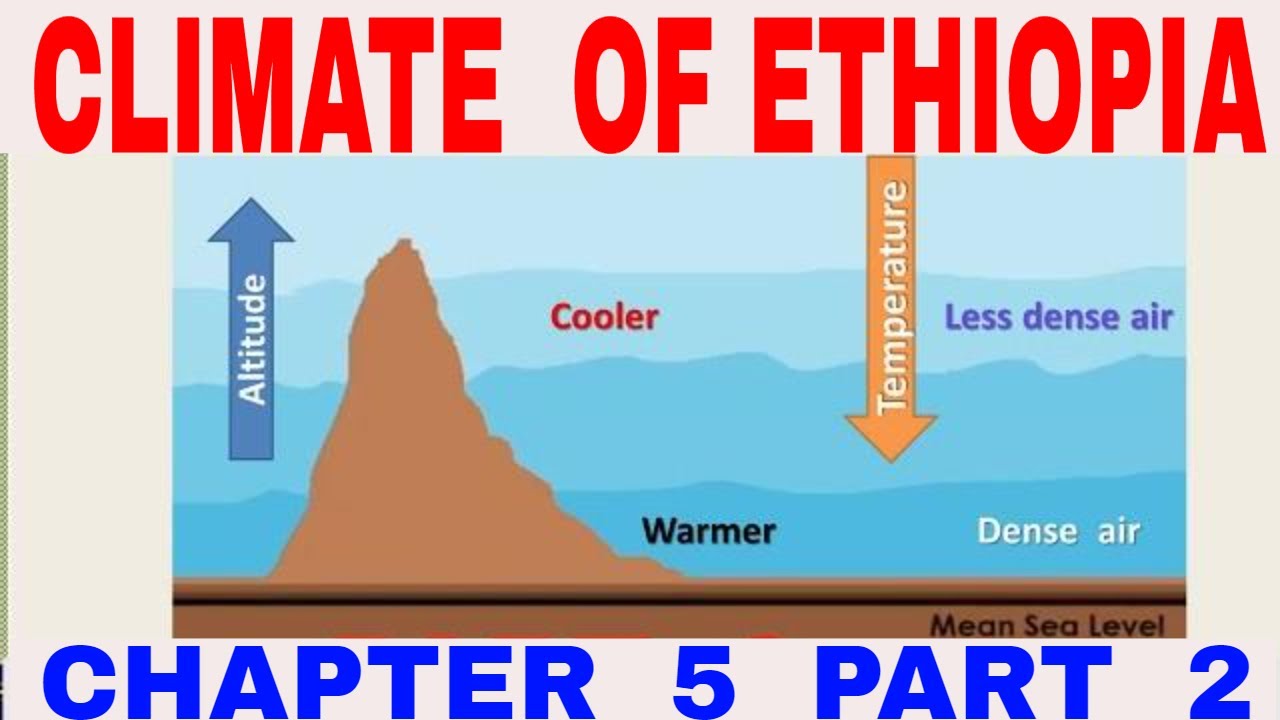 Climate of Ethiopia Chapter 5 Part 2