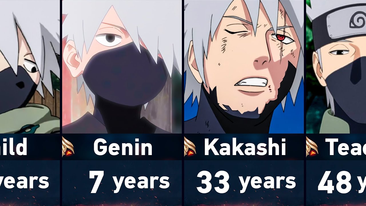 The Evolution of Kakashi Hatake in Naruto and Boruto