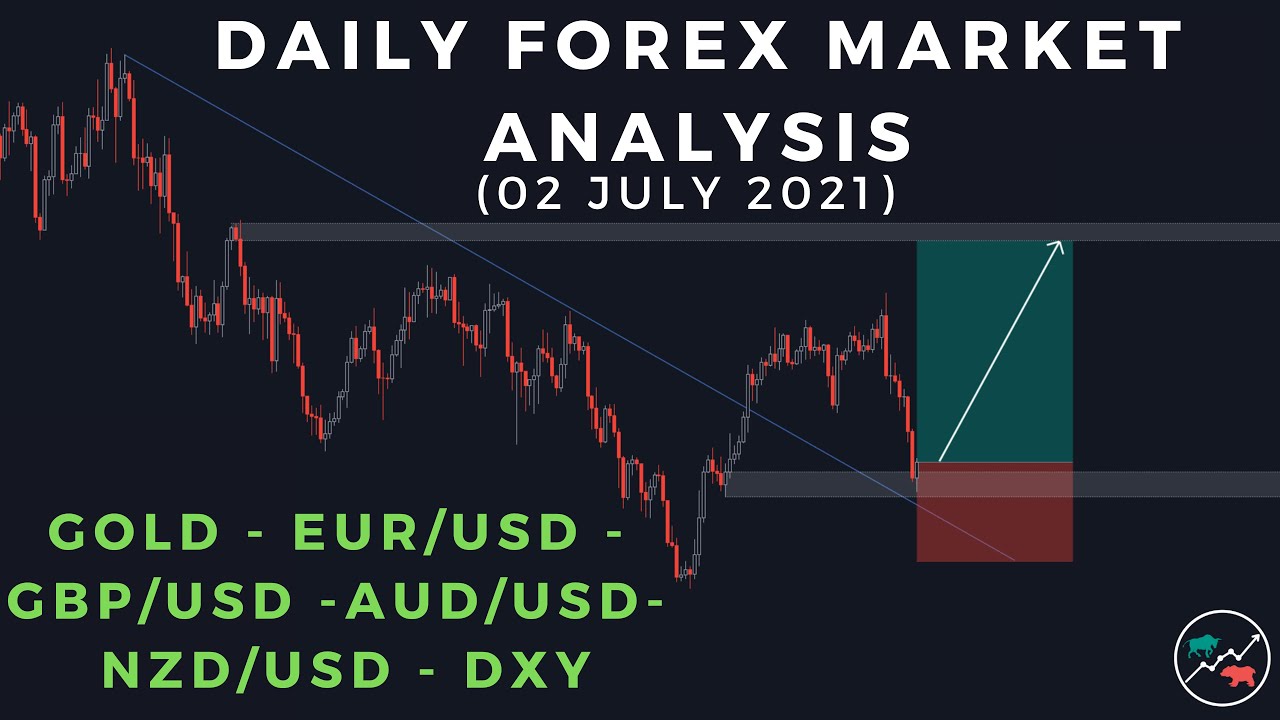 Анализ рынка Форекс в реальном времени — GBPUSD, EURUSD, NZDUSD, AUDUSD, GOLD и DXY — Том 63.