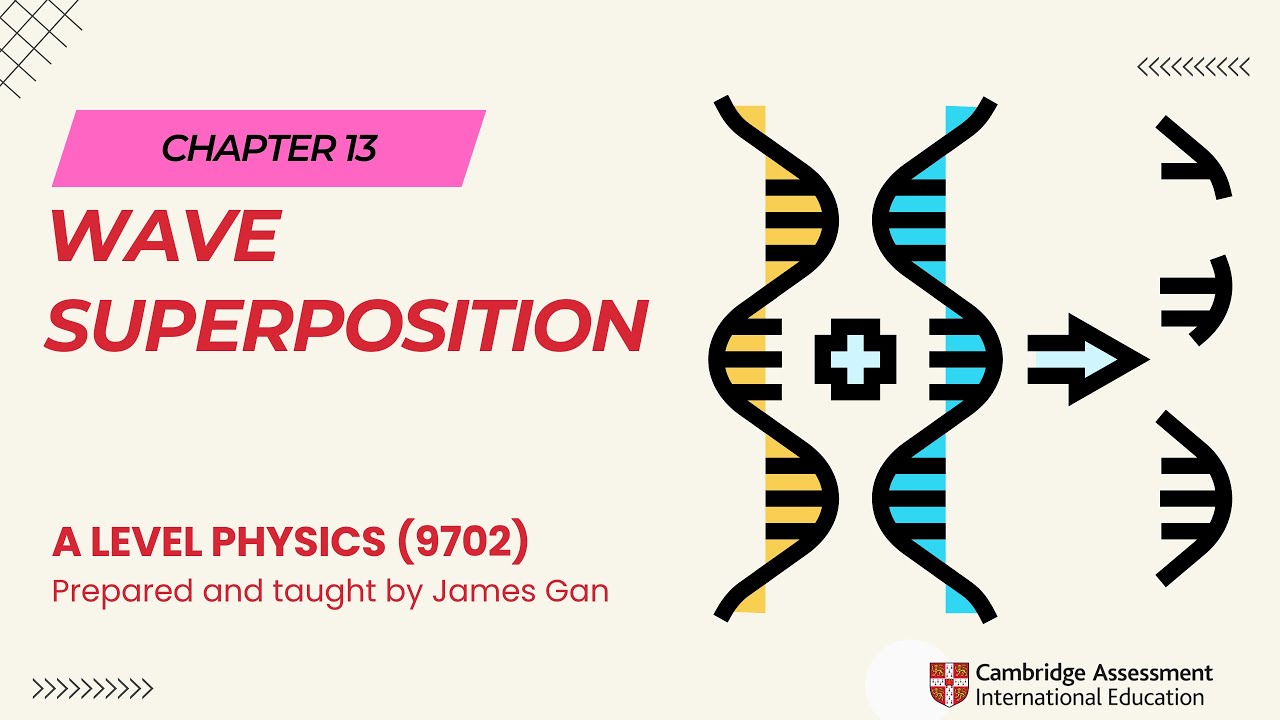 AS & A Level Physics (9702) - Chapter 13: Wave Superposition