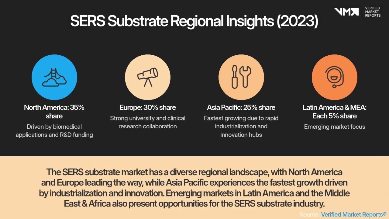 🌍 𝐆𝐥𝐨𝐛𝐚𝐥🧪 𝐒𝐄𝐑𝐒 𝐒𝐮𝐛𝐬𝐭𝐫𝐚𝐭𝐞 𝐌𝐚𝐫𝐤𝐞𝐭 | 𝐓𝐫𝐞𝐧𝐝𝐬 & 𝐈𝐧𝐬𝐢𝐠𝐡𝐭𝐬