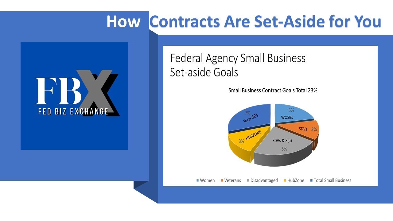 How Contracts Are [Set Aside Just for Your Company] So What's Stopping You?
