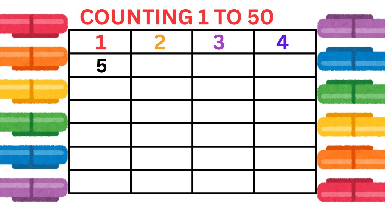 Mathematics counting in numbers ||@AyatABCStudio|| counting 123