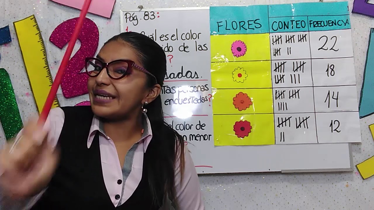 RECOLECCIÓN Y ORGANIZACIÓN DE DATOS