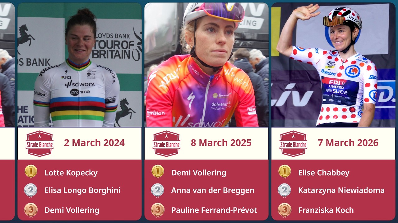 Women's Strade Bianche: All the winners 2015 - 2026