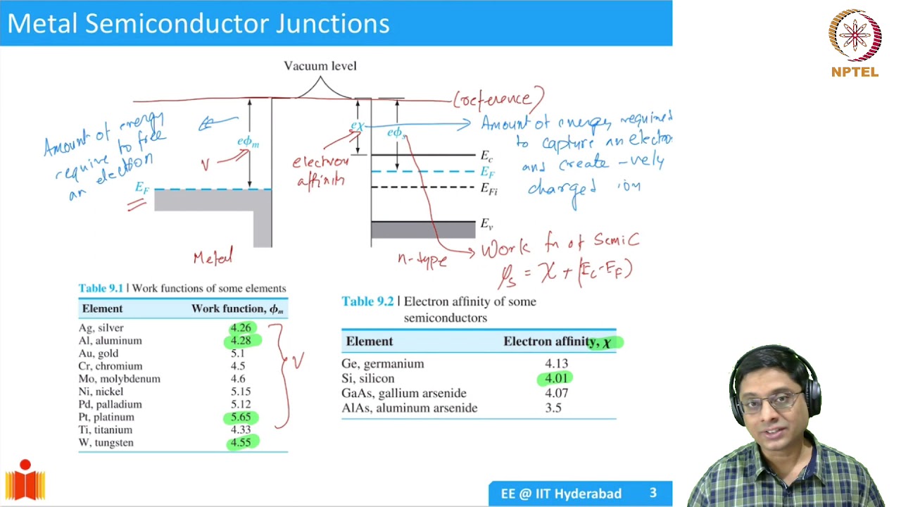 6.1 Schottky barrier in metal-semiconductor junction