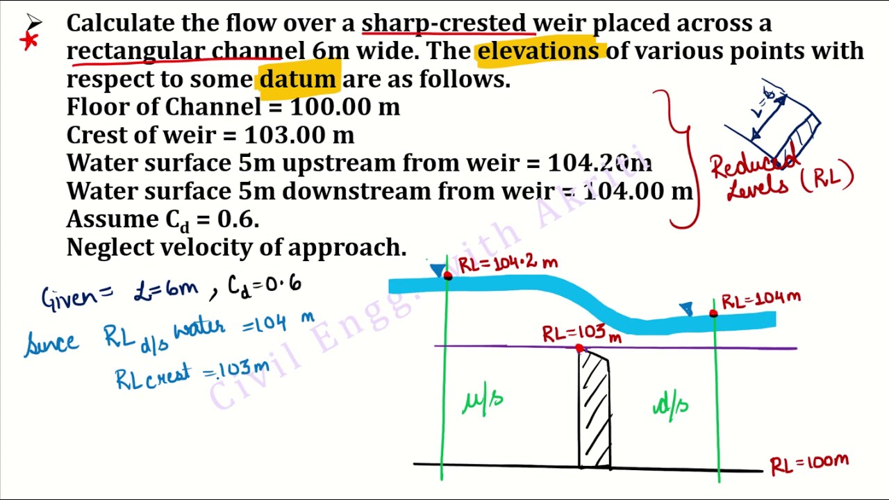 FM | L7T | Notches & Weirs | Submerged Weir| Numerical Problems