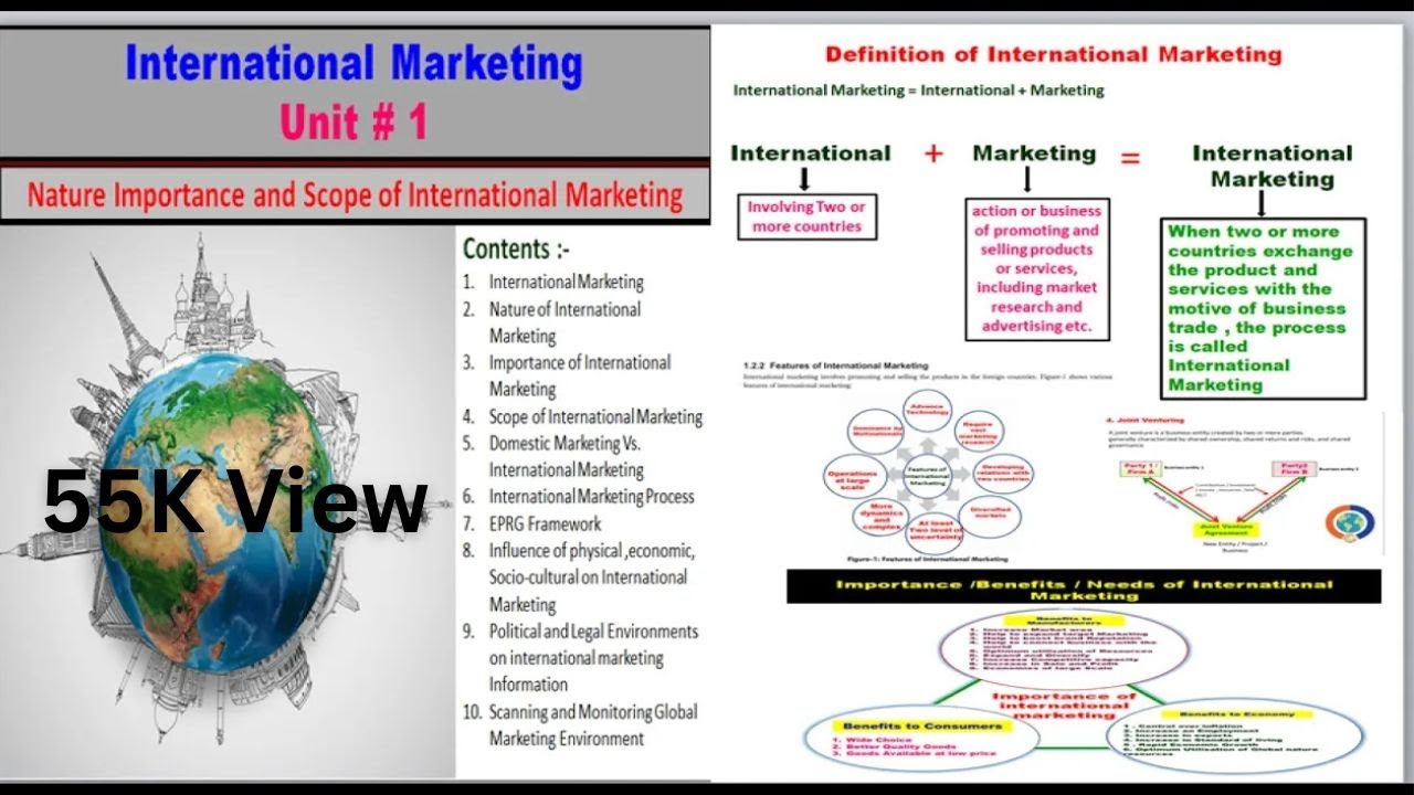 International Marketing Unit 1 : Meaning , Definition with example  , Nature , Scope & Importance .