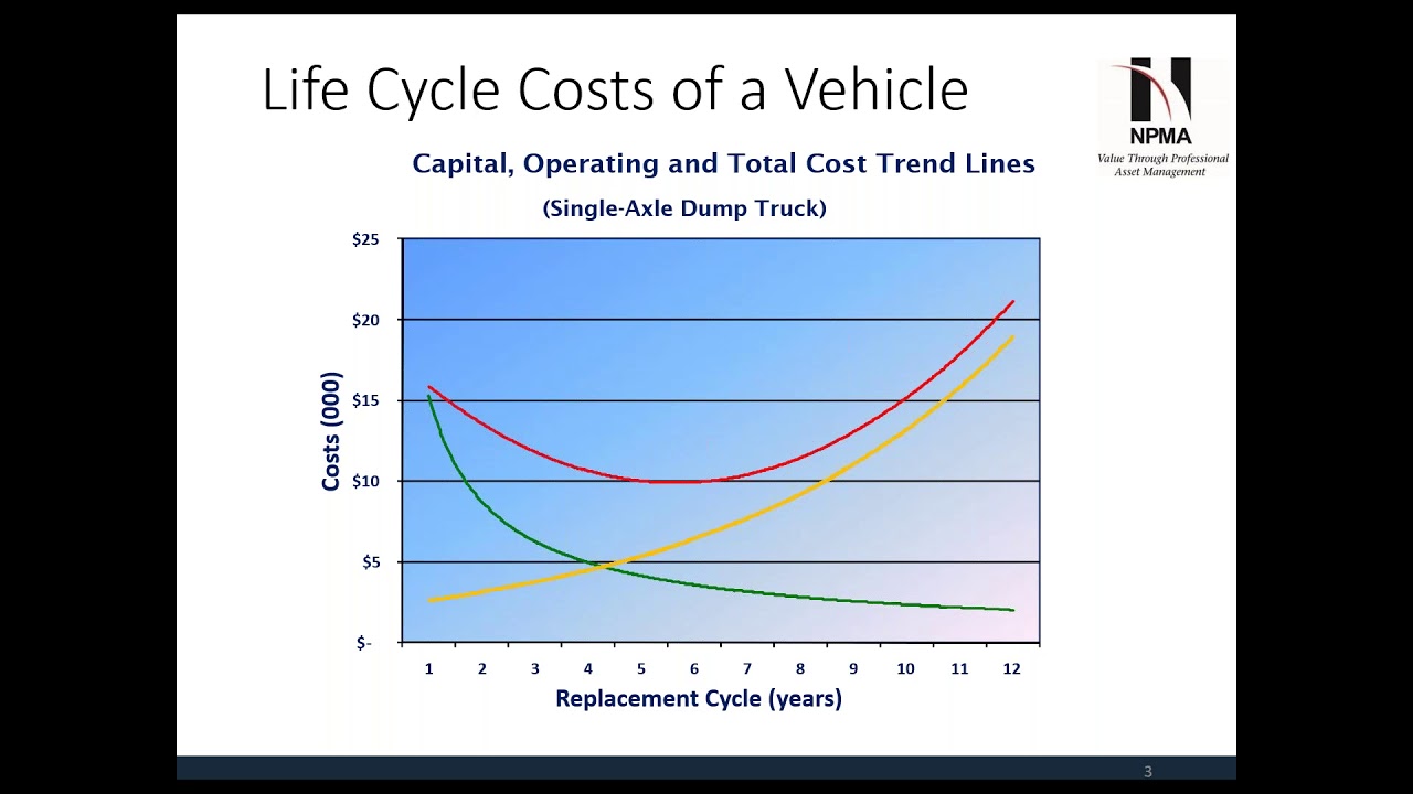 FMAM Webinar -  Strategies for Securing Fleet Replacement Funding