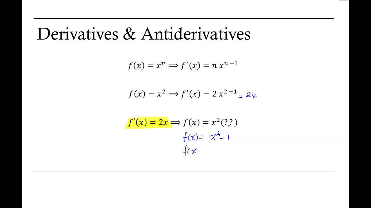 Introduction to Antiderivatives