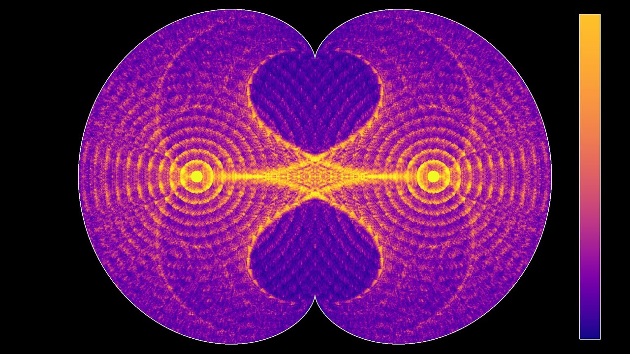 Two wave sources in a nephroid