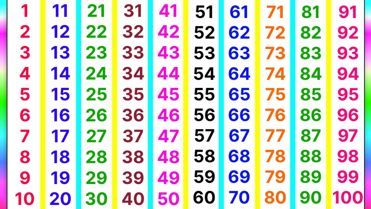 ginti 1 se 100 tak | ginti | गिनती 100 तक | 123 numbers | counting songs for preschool | ginti 123