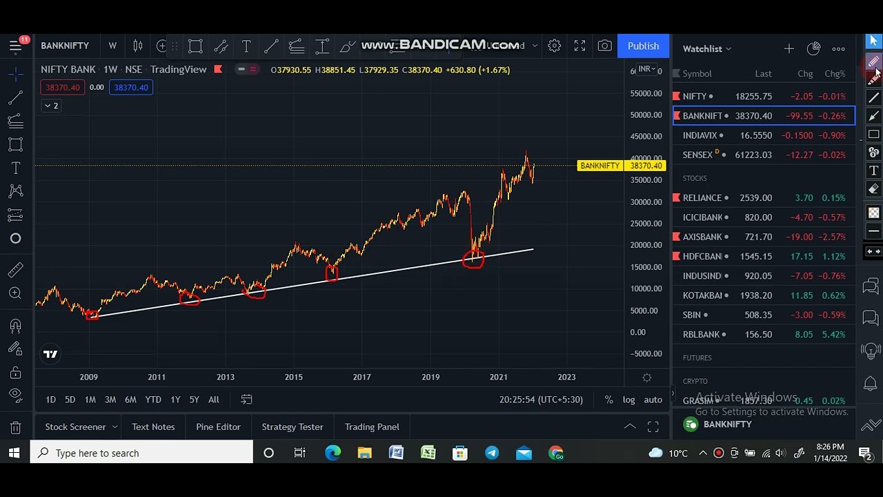 BANK NIFTY HISTORICAL CHART....