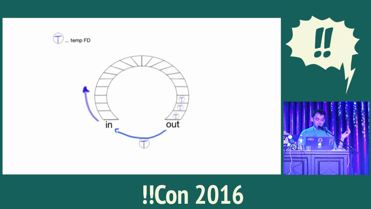 !!Con 2016 -  I'm not a number, I'm a free file descriptor!!1  By  Andreas Fuchs