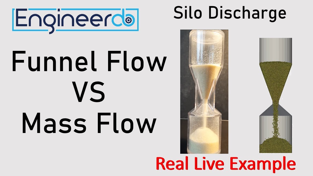 Bulk Material flow behaviour in Silos - Mass Flow and  Funnel Flow explained