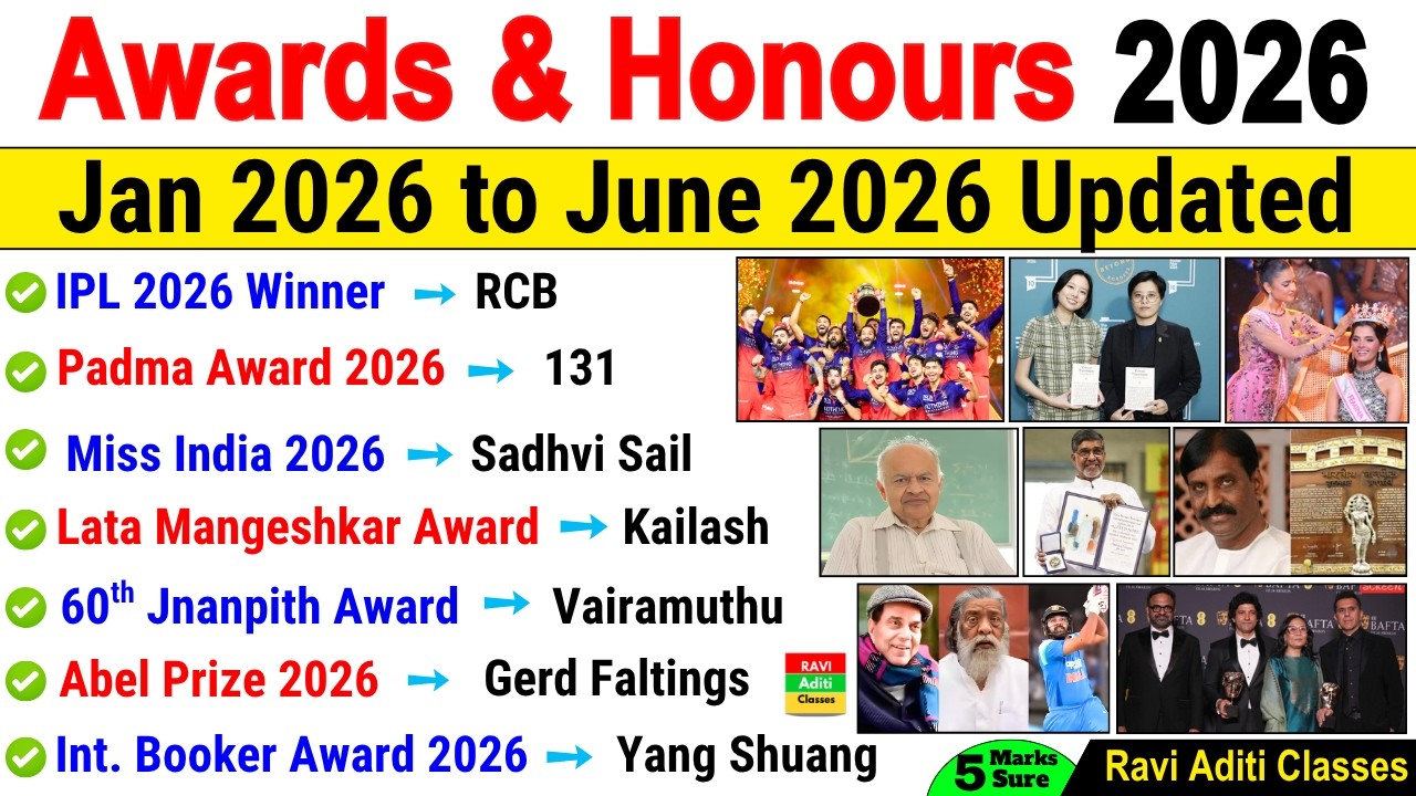 Awards and Honours 2026 Current Affairs | Important Awards 2026 | Current Affairs 2026 ssc railway