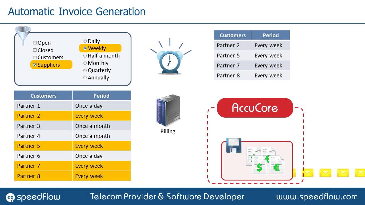 AccuCore Presentation