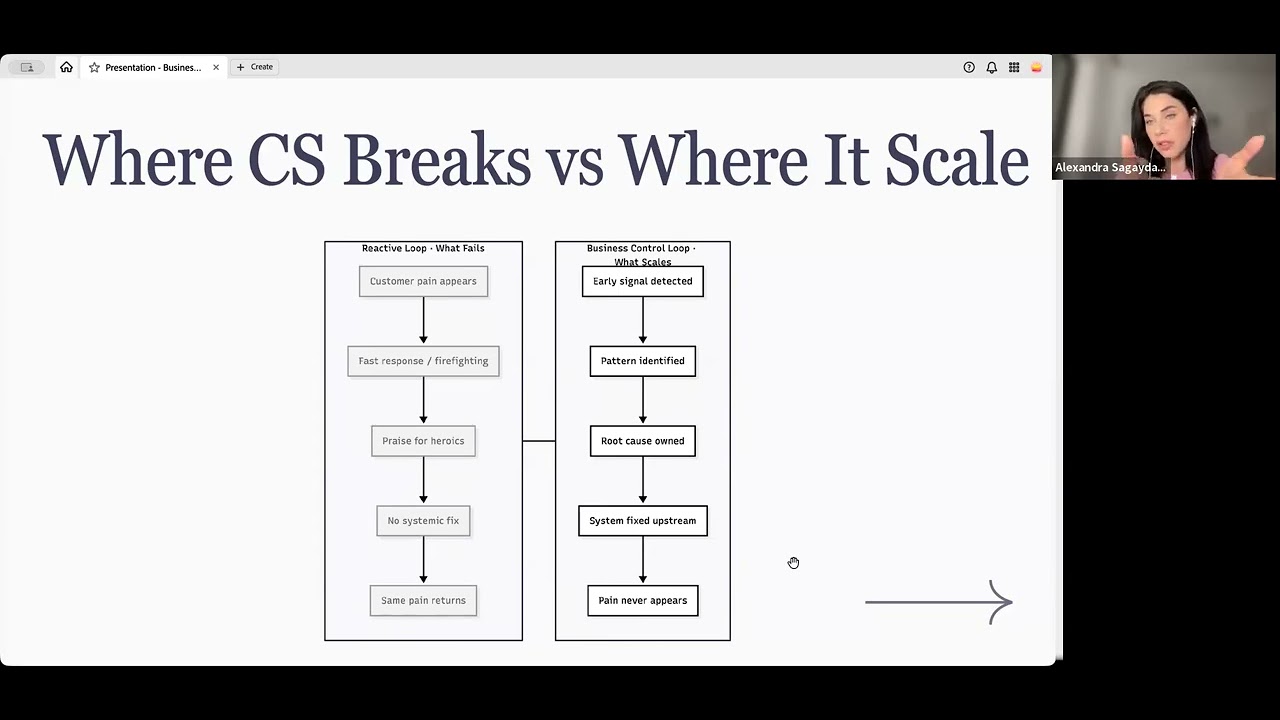 How to Be a Business-Obsessed CSM in 2026 | Alexandra Sagaydak, AI CS HUB
