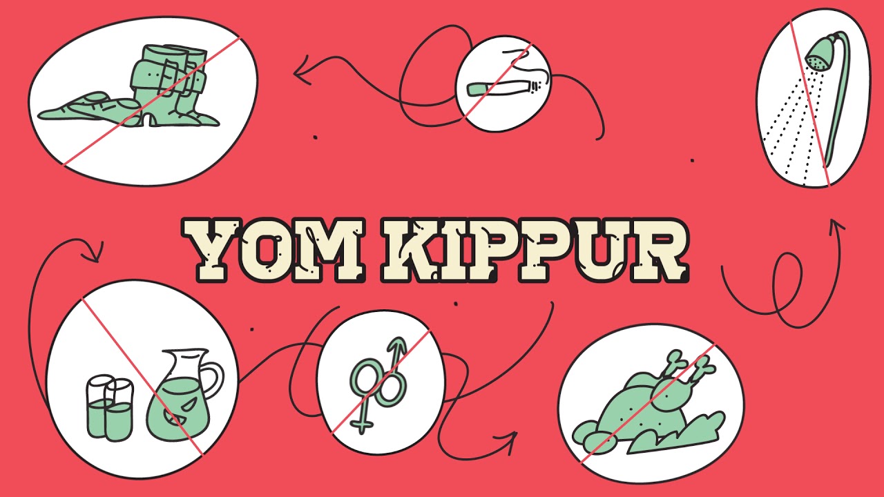 Jewish fasting explained to Muslims