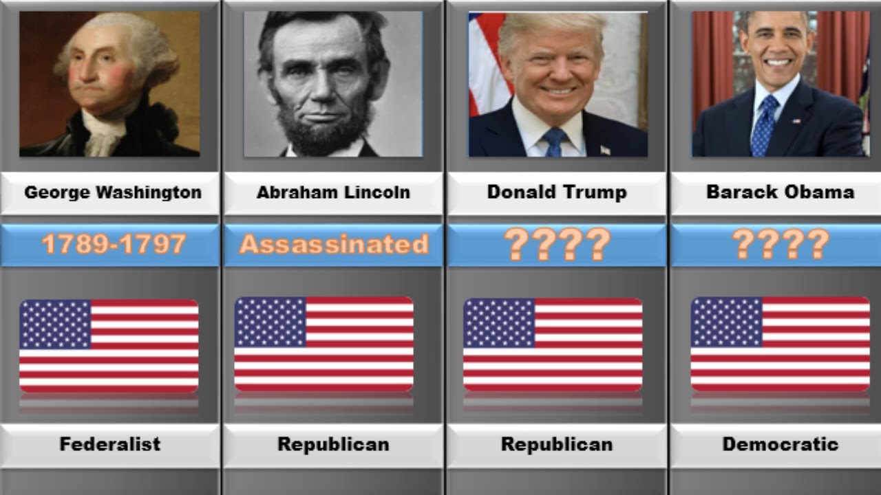 All Presidents of the United States | 1789–2024