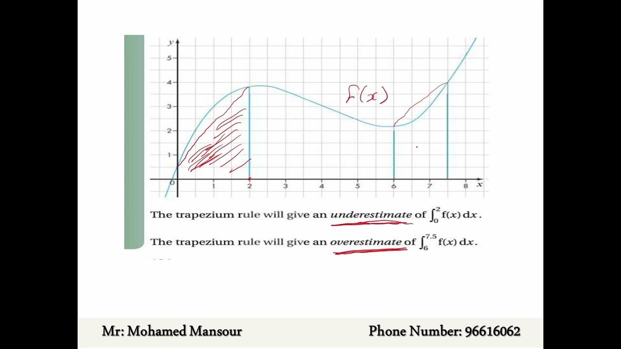 Integration | 5.1  The Trapezium Rule. G12. Sem2. L1.