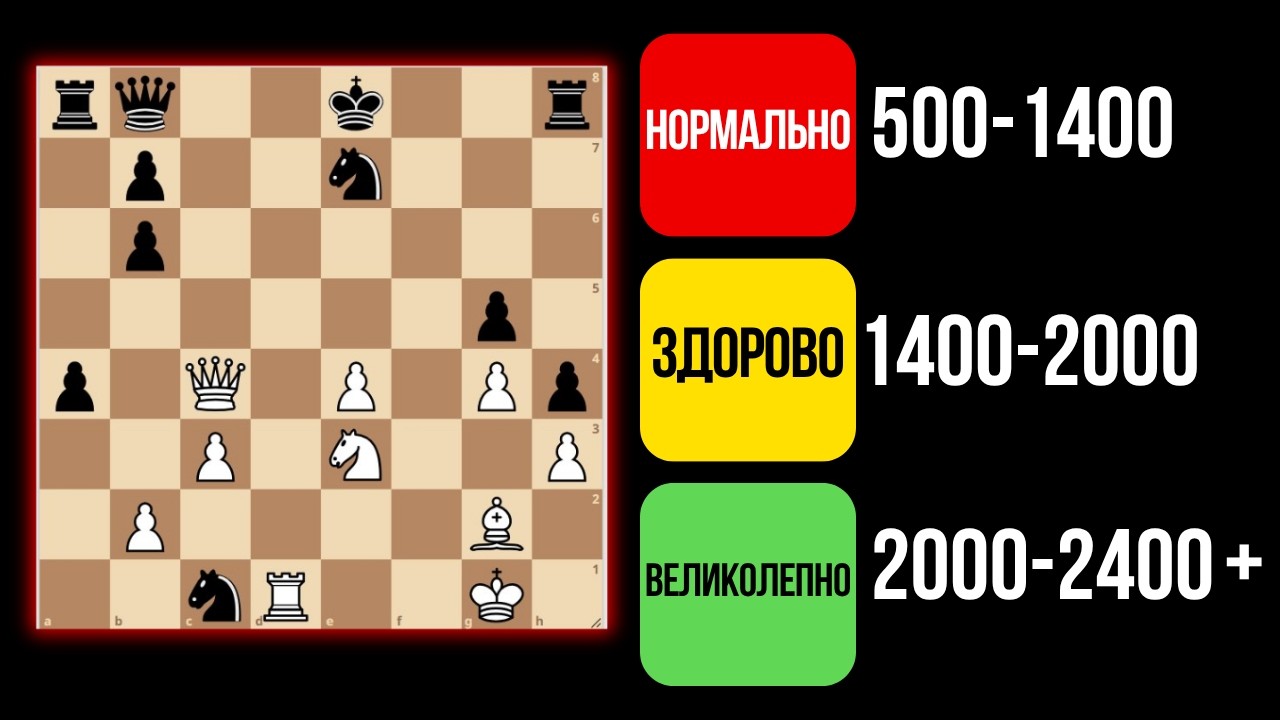 Эта задача определит Ваш уровень в шахматах!
