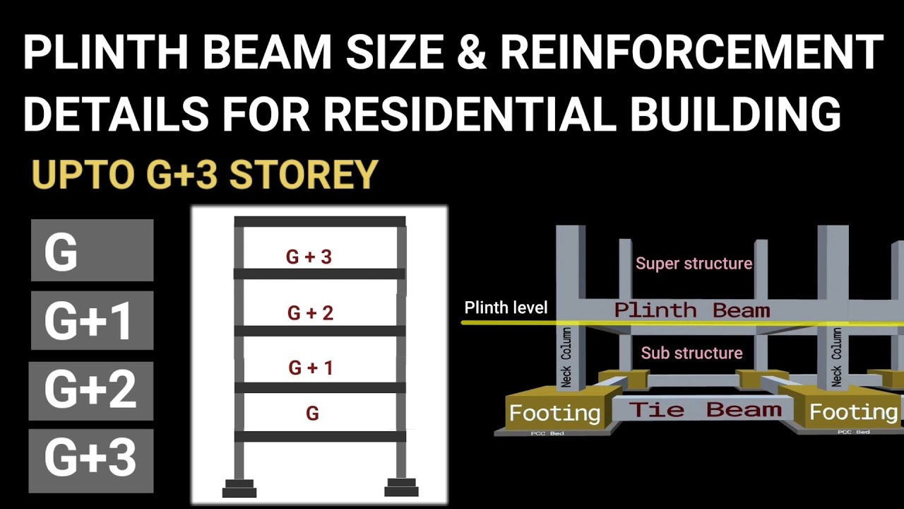 Size of plinth beam for residential buildings upto G+3 storey | Reinforcement details | Civil tutor