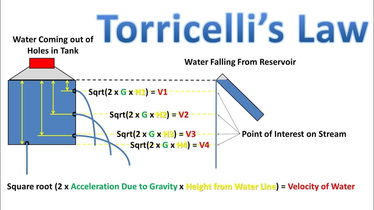 Torricelli Law - Tank With Holes Verse Water Being Poured - Find Velocity of Water (Fluid Mechanics)