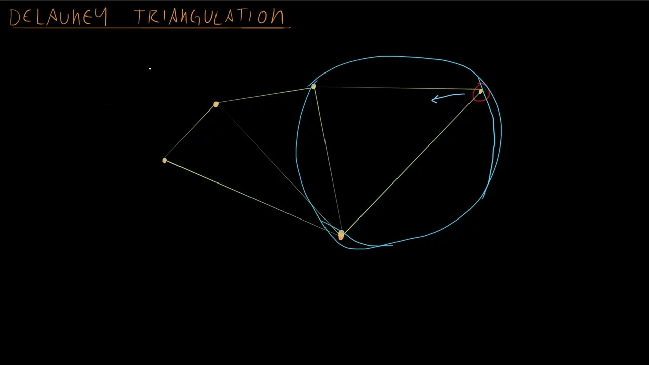 Math for Game Developers - Delauney Triangulation