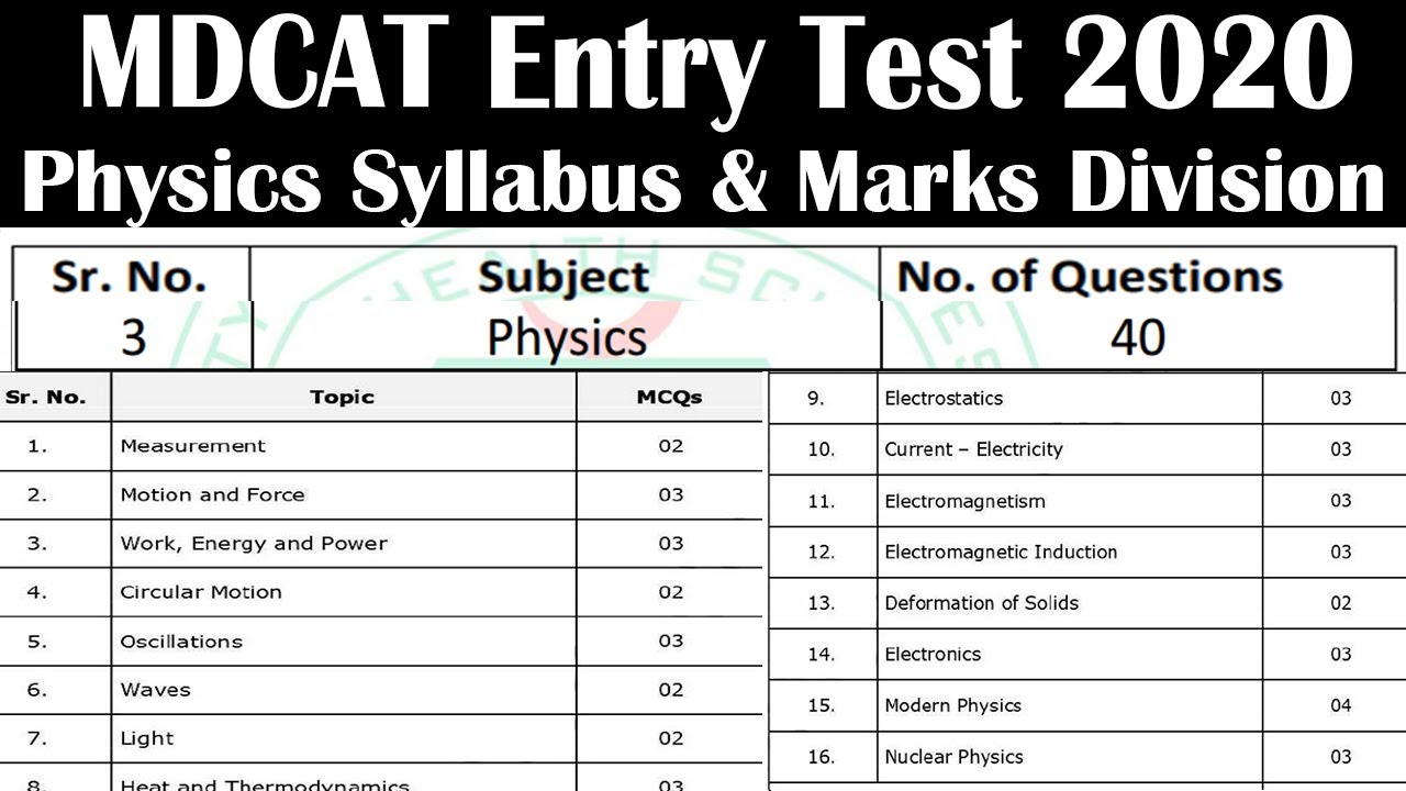 MDCAT Entry Test 2020 Physics Syllabus