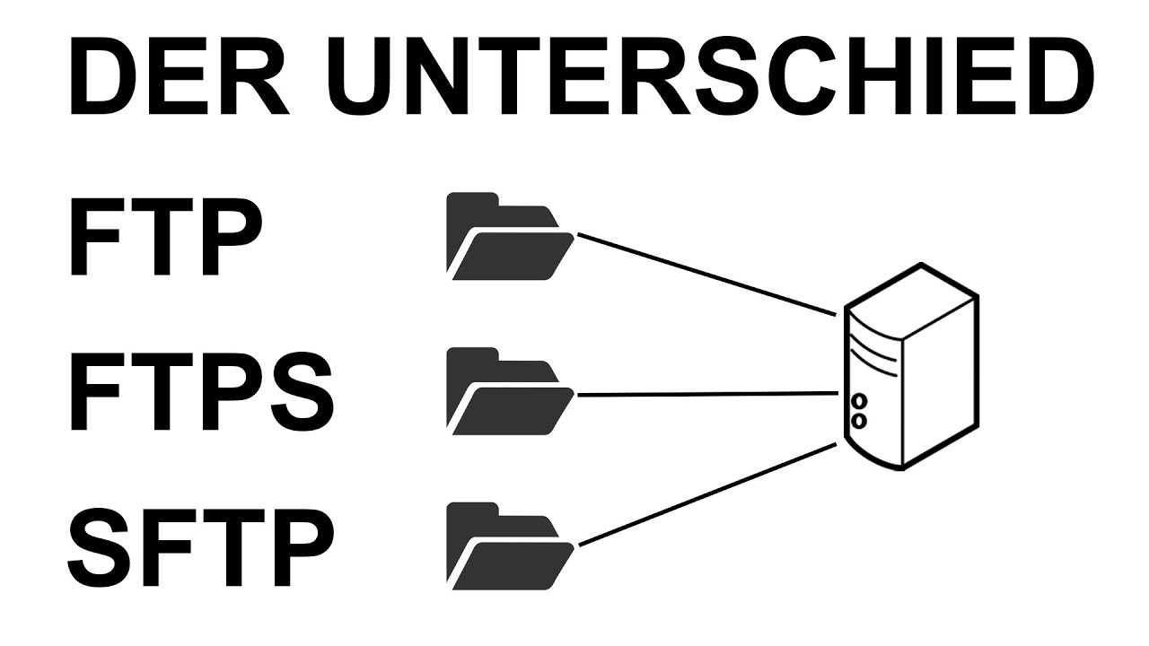 Die Unterschiede zwischen FTP, FTPS und SFTP einfach und verst&auml;ndlich erkl&auml;rt