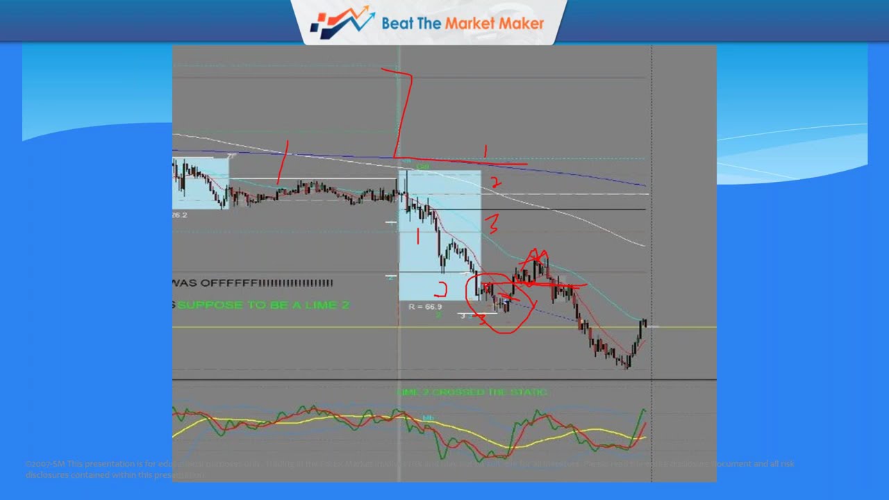 BTMM - Daily Market Review - Open House - Steve's Education  Session - Sept. 4, 2024