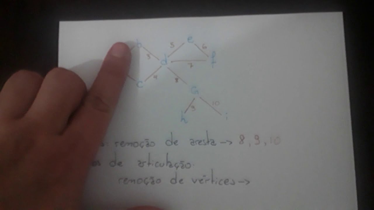 Introdução à Teoria de Grafos - Pontos de articulação e Pontes