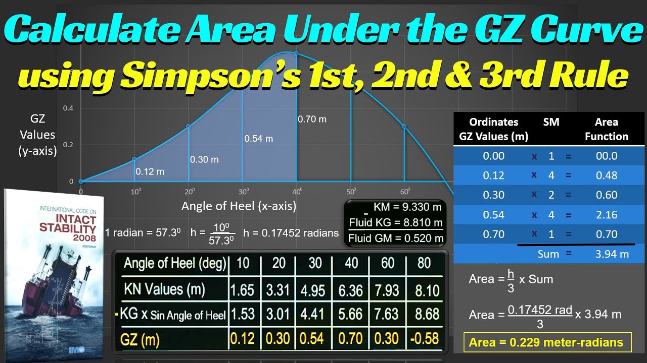 Simpson's Rule: 1st, 2nd, and 3rd Rules ll Calculating Area Under the GZ Curve and Waterplane Areas