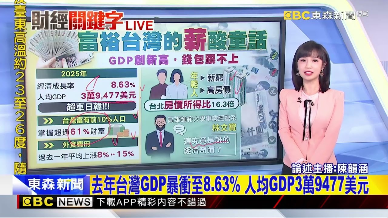 有感嗎？台灣經濟15年來最好 人均GDP超車日韓！@newsebc