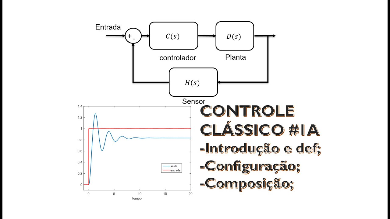 CONTROLE CLÁSSICO 