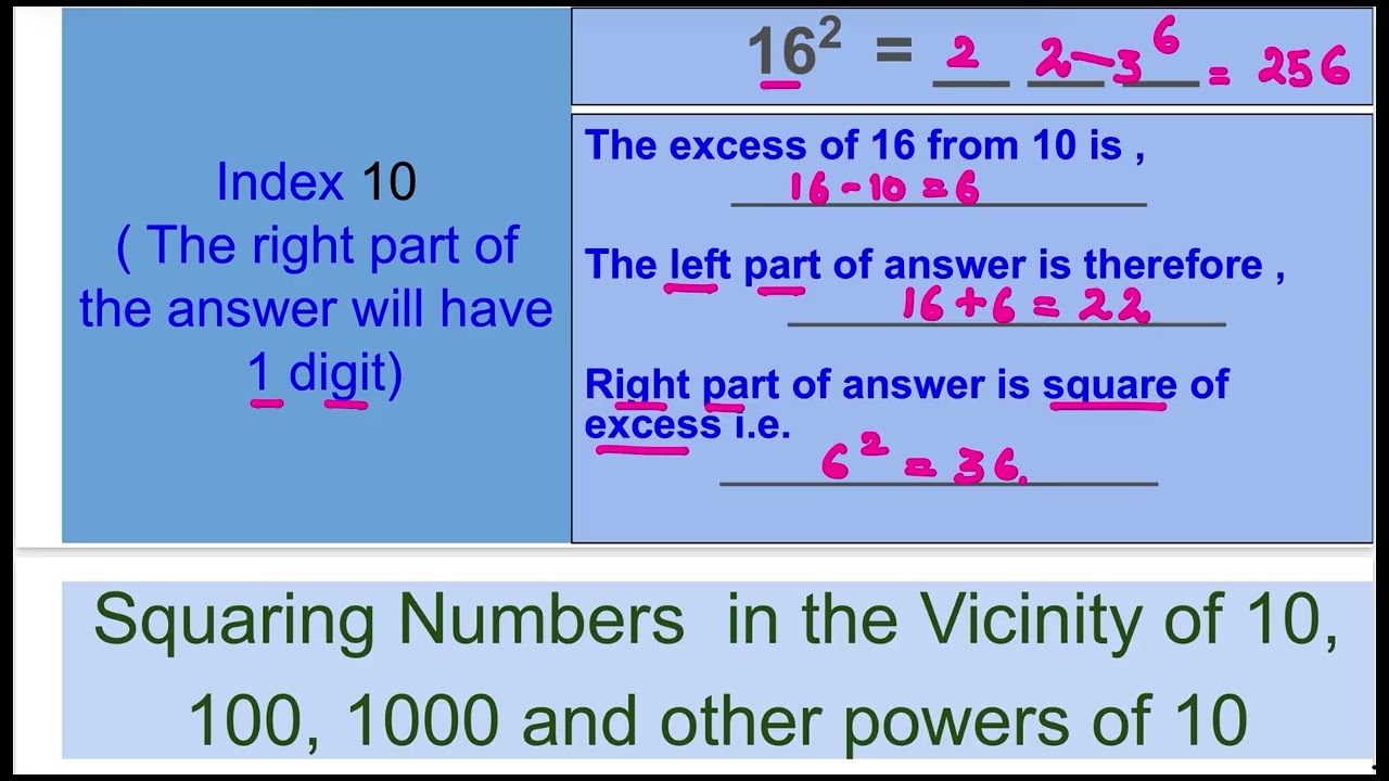 SuperFast Squaring!! Squaring Numbers close to 10, 1000, 1000 @MathDimensions #mathtricks