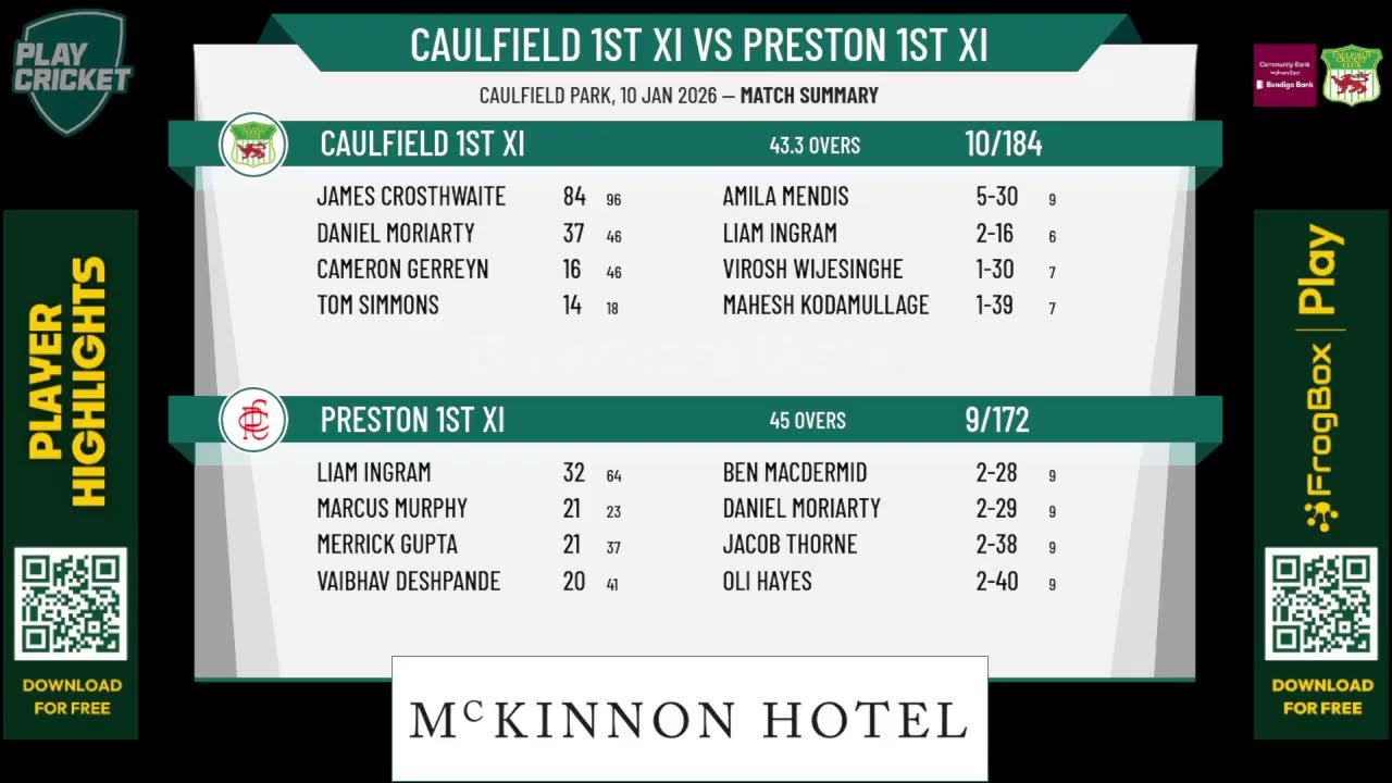Caulfield 1st XI v Preston 1st XI